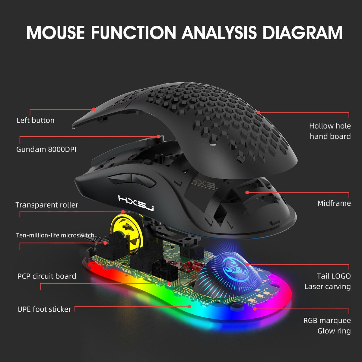 Hollow Hole RGB Mouse