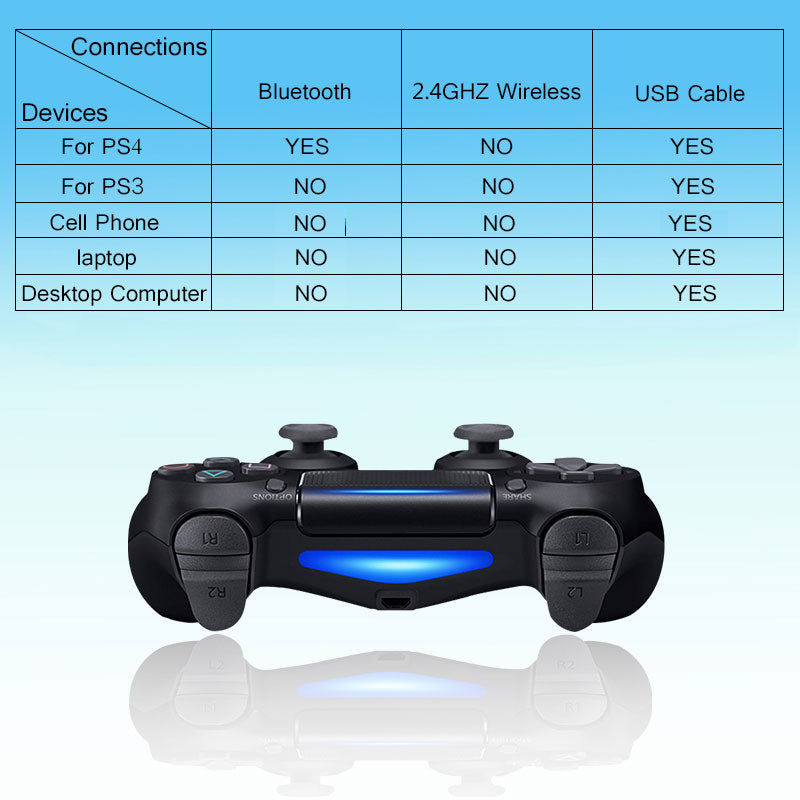 PS4 Controller